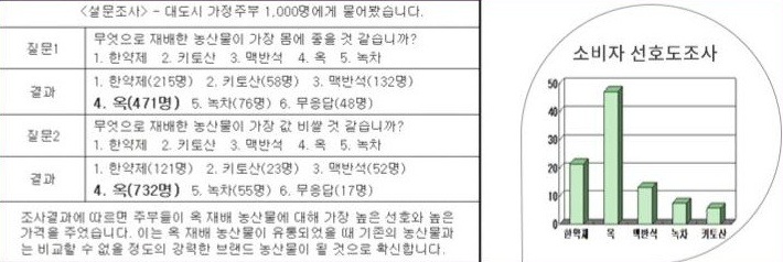 옥 브랜드 농법 전수 사례 — 경북 의성