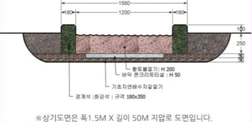 황토볼 지압공원 상세 도면 — 폭 1.5M × 길이 50M 지압로